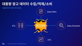 © 2023, Amazon Web Services, Inc. or its affiliates. All rights reserved.
/ /
Redshift
ETL Data Scientist
Data Mart
ETC
 