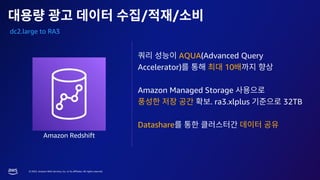 © 2023, Amazon Web Services, Inc. or its affiliates. All rights reserved.
/ /
dc2.large to RA3
AQUA(Advanced Query
Accelerator) 10
Amazon Managed Storage
. ra3.xlplus 32TB
Datashare
Amazon Redshift
 