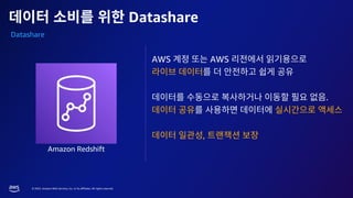 © 2023, Amazon Web Services, Inc. or its affiliates. All rights reserved.
Datashare
Datashare
AWS AWS
.
,
Amazon Redshift
 
