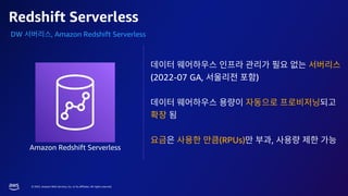 © 2023, Amazon Web Services, Inc. or its affiliates. All rights reserved.
Redshift Serverless
DW , Amazon Redshift Serverless
(2022-07 GA, )
(RPUs) ,
Amazon Redshift Serverless
 