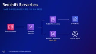 © 2023, Amazon Web Services, Inc. or its affiliates. All rights reserved.
Redshift Serverless
DW
Amazon MWAA Amazon
Redshift
Redshift Serverless
Redshift Serverless
RPUs
Data Mart
Data Scientist
 