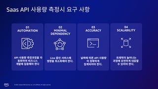 © 2023, Amazon Web Services, Inc. or its affiliates. All rights reserved.
Saas API
01
AUTOMATION
API
02
MINIMAL
DEPENDENCY
Live
.
03
ACCURACY
API
.
04
SCALABILITY
.
 