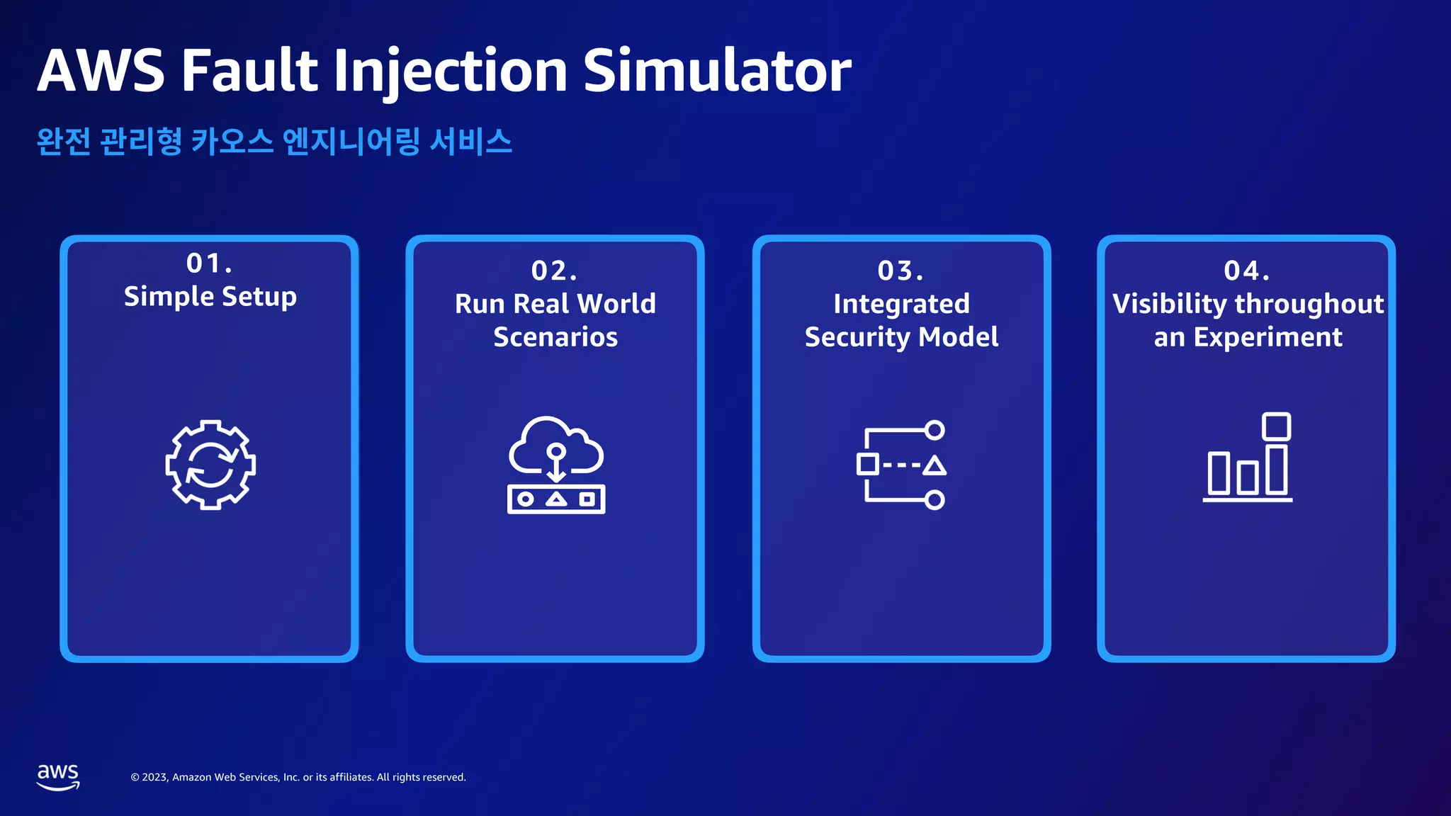 © 2023, Amazon Web Services, Inc. or its affiliates. All rights reserved.
AWS Fault Injection Simulator
03.
Integrated
Security Model
01.
Simple Setup
02.
Run Real World
Scenarios
04.
Visibility throughout
an Experiment
 