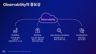© 2023, Amazon Web Services, Inc. or its affiliates. All rights reserved.
Observability
Visibility Alerting Less time in Incident Acceleration
Observability
 