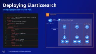 © 2023, Amazon Web Services, Inc. or its affiliates. All rights reserved.
elasticsearch-example
Deploying Elasticsearch
master
elastic-operator
EKS Cluster
watch
data coordinating
update
CRD Elasticsearch
 