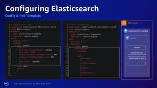 © 2023, Amazon Web Services, Inc. or its affiliates. All rights reserved.
elasticsearch-example
Configuring Elasticsearch
Config & Pod Template
EKS Cluster
sidecar
initContainers
elasticsearch.yml
master
…
 