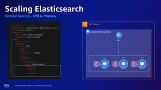 © 2023, Amazon Web Services, Inc. or its affiliates. All rights reserved.
elasticsearch-example
Vertical Scaling - CPU & Memory
Scaling Elasticsearch
data
EKS Cluster
new new new
 