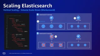 © 2023, Amazon Web Services, Inc. or its affiliates. All rights reserved.
elasticsearch-example
elasticsearch-example
Scaling Elasticsearch
Vertical Scaling – Volume Scale-Down (Workaround)
data data-small
rebalancing
new new new
new
data data-small
1
2
3
 
