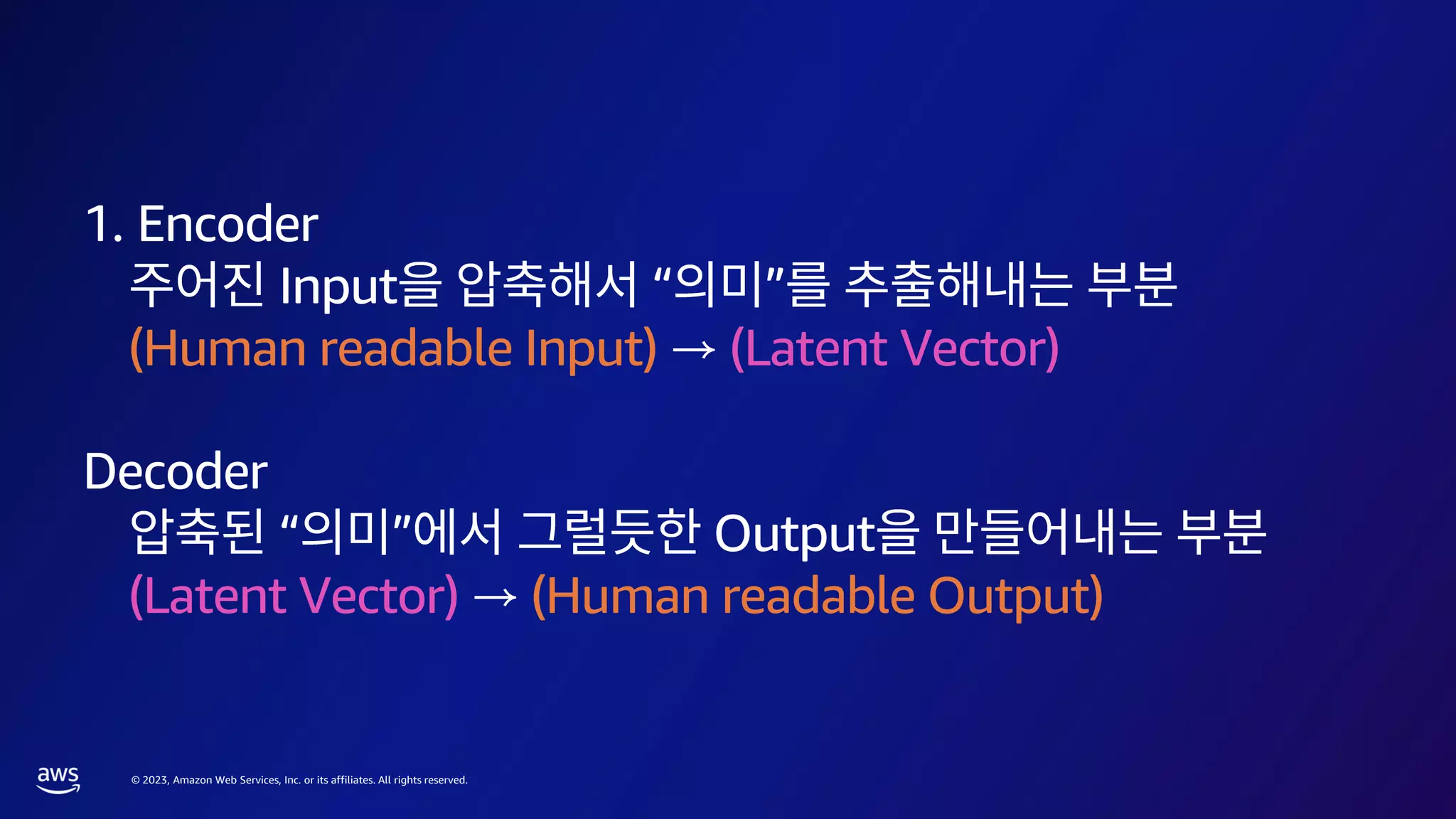 © 2023, Amazon Web Services, Inc. or its affiliates. All rights reserved.
1. Encoder
Input “ ”
(Human readable Input) → (Latent Vector)
Decoder
“ ” Output
(Latent Vector) → (Human readable Output)
 