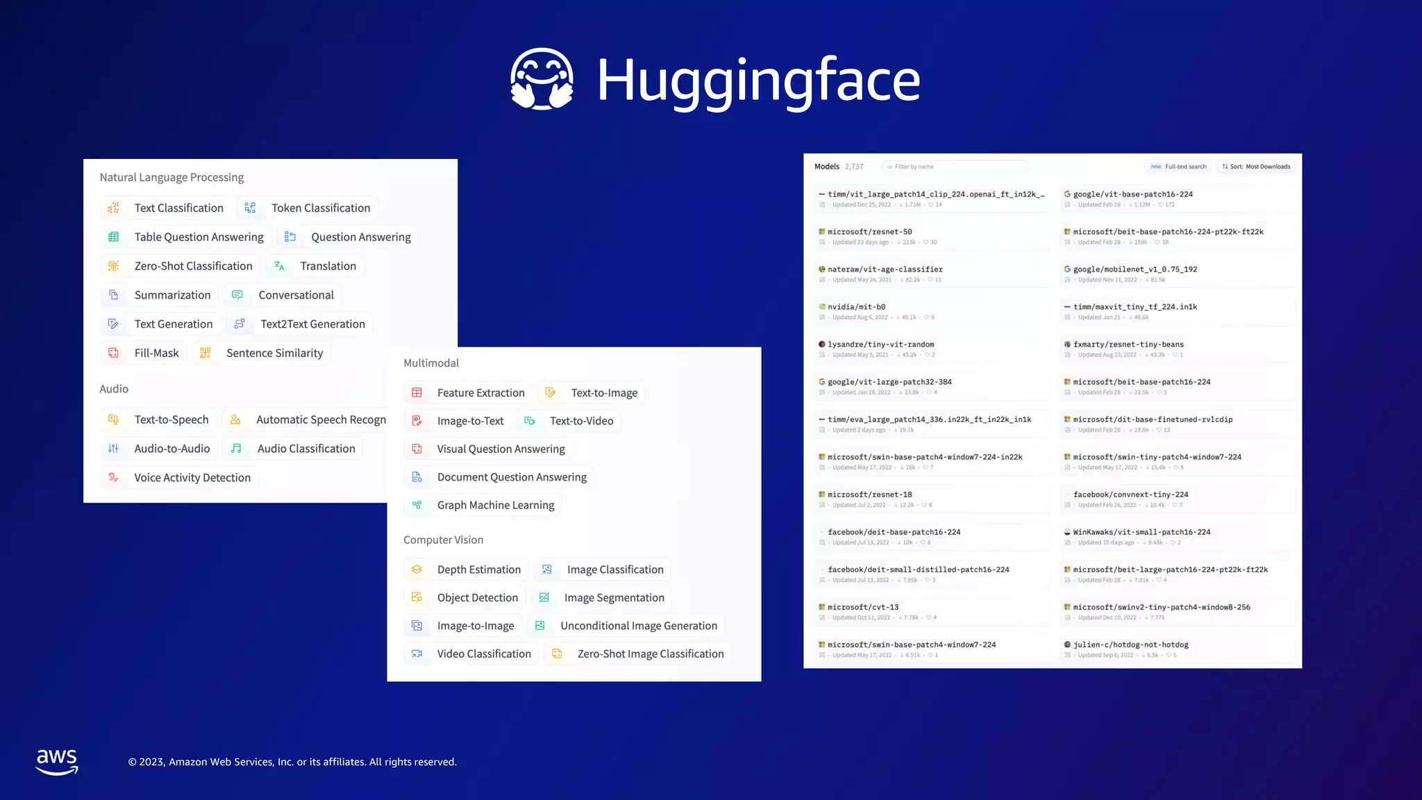 © 2023, Amazon Web Services, Inc. or its affiliates. All rights reserved.
🤗 Huggingface
 