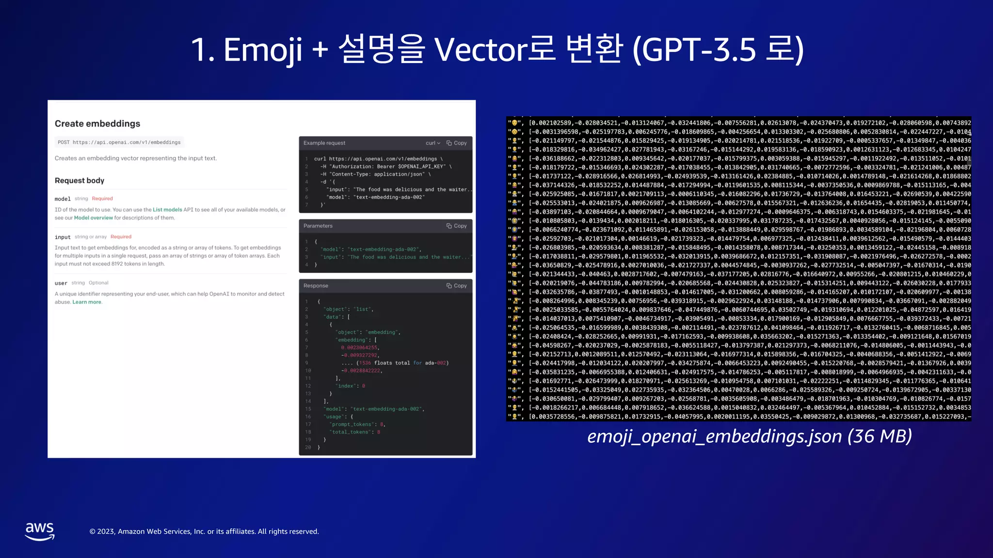 © 2023, Amazon Web Services, Inc. or its affiliates. All rights reserved.
1. Emoji + Vector (GPT-3.5 )
emoji_openai_embeddings.json (36 MB)
 