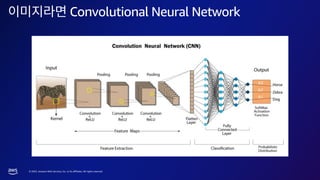 © 2023, Amazon Web Services, Inc. or its affiliates. All rights reserved.
Convolutional Neural Network
 