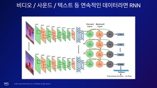 © 2023, Amazon Web Services, Inc. or its affiliates. All rights reserved.
/ / RNN
 