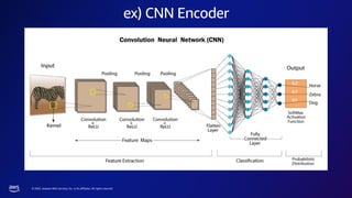© 2023, Amazon Web Services, Inc. or its affiliates. All rights reserved.
ex) CNN Encoder
 