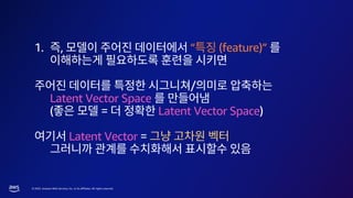 © 2023, Amazon Web Services, Inc. or its affiliates. All rights reserved.
1. , “ (feature)”
/
Latent Vector Space
( = Latent Vector Space)
Latent Vector =
 