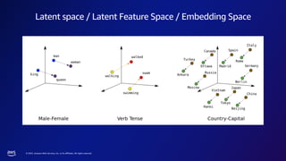 © 2023, Amazon Web Services, Inc. or its affiliates. All rights reserved.
Latent space / Latent Feature Space / Embedding Space
 