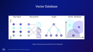 © 2023, Amazon Web Services, Inc. or its affiliates. All rights reserved.
Vector Database
https://www.pinecone.io/learn/vector-database/
 