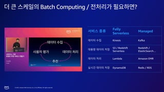 © 2023, Amazon Web Services, Inc. or its affiliates. All rights reserved.
Batch Computing / ?
서비스 종류
Fully
Serverless
Managed
데이터 수집 Kinesis Kafka
대용량 데이터 저장
S3 / Redshift
Serverless
Redshift /
ElasticSearch…
데이터 처리 Lambda Amazon EMR
실시간 데이터 저장 DynamoDB Redis / RDS
 