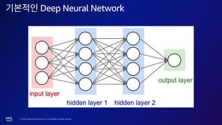 © 2023, Amazon Web Services, Inc. or its affiliates. All rights reserved.
Deep Neural Network
 