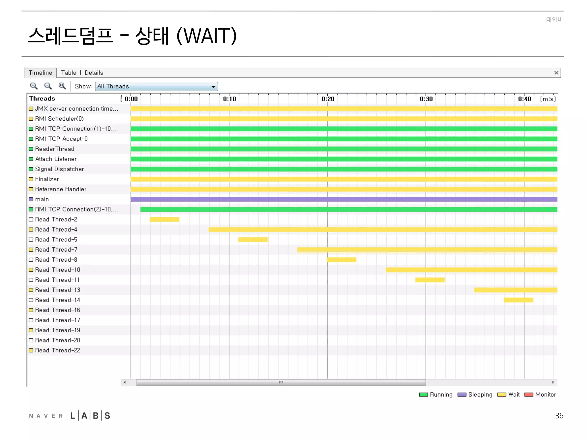  4장을 연속으로..	
 