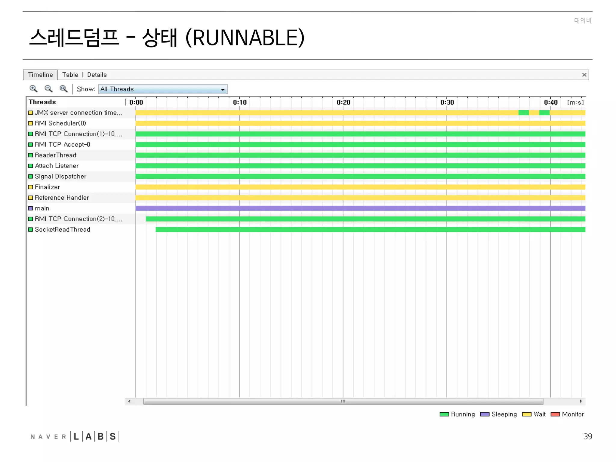 15
대외비
스레드덤프
• 스레드 덤프의 정보
 
