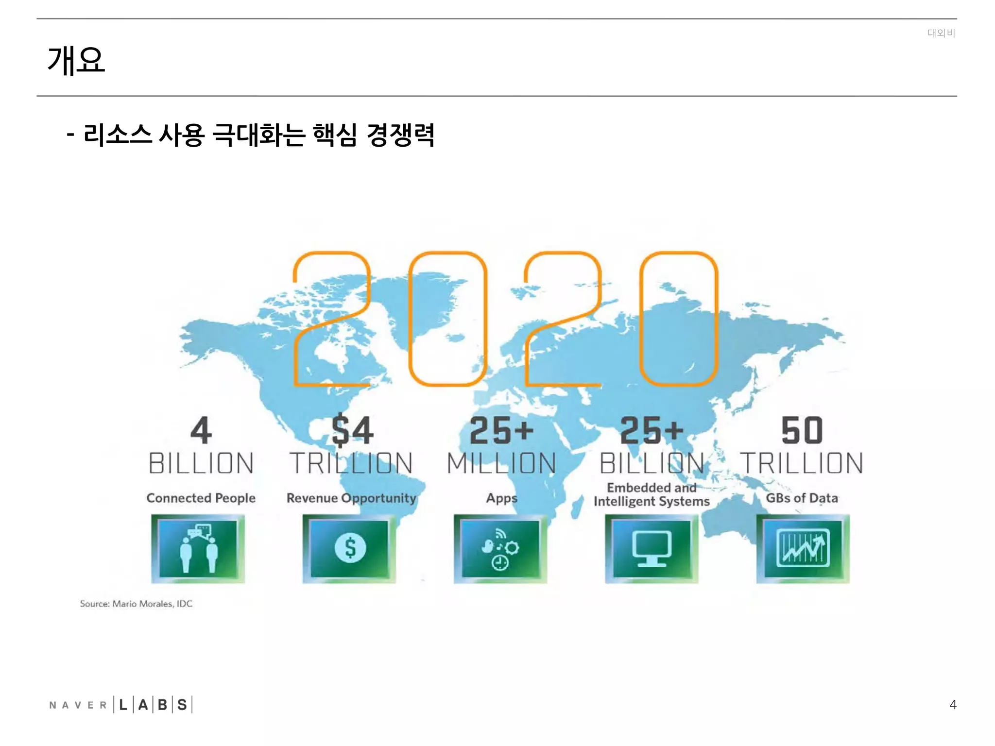 2
대외비
목차
1. 개요
2. 스레드덤프
3. 트러블 슈팅 사례
4. 맺음말
 