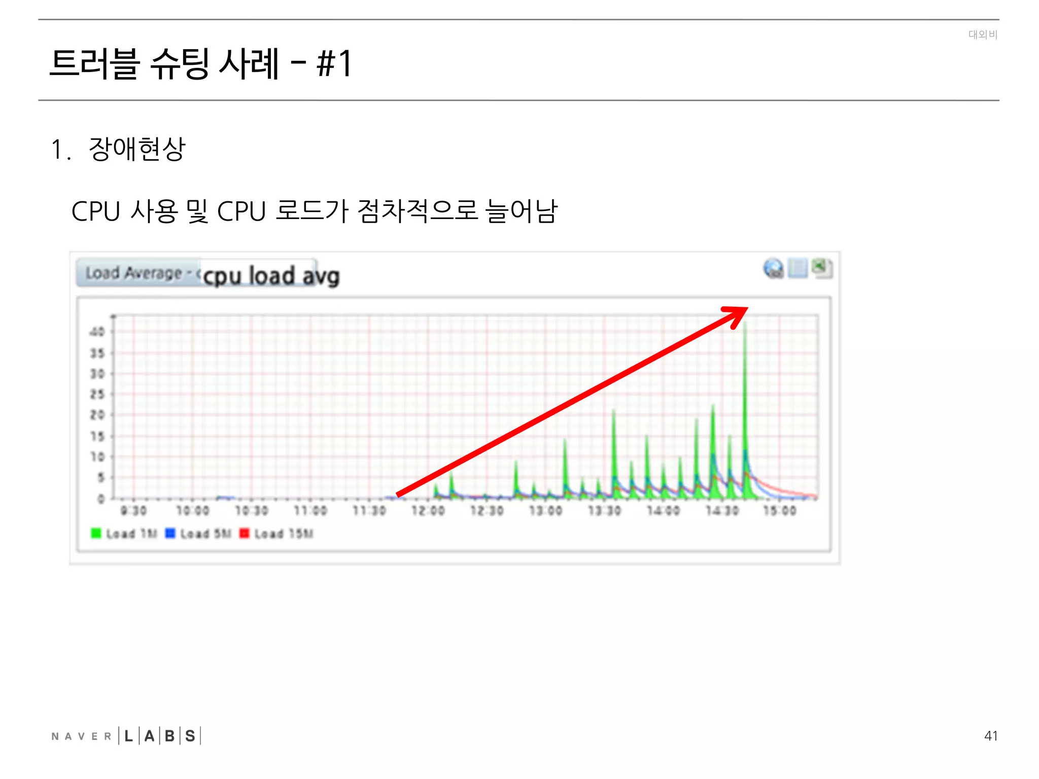  
- DefaultThreadFactory를 이용하는 경우
pool-(Number)-thread-(Number)
 