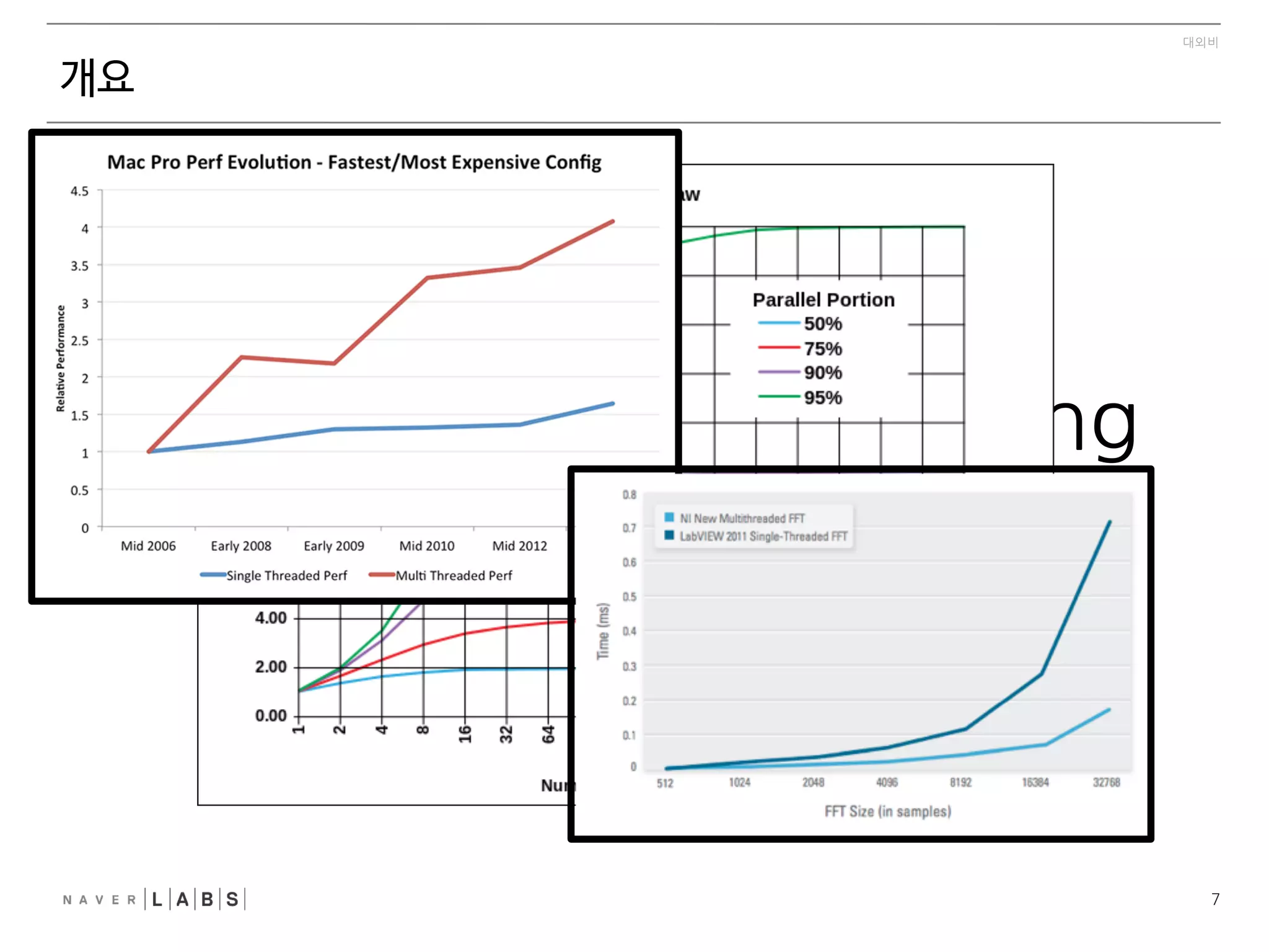 5
대외비
개요
Multithreaded	
 