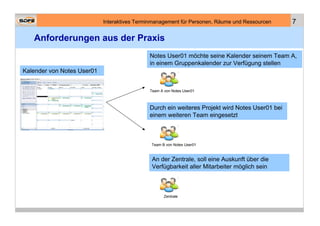 Interaktives Terminmanagement für Personen, Räume und Ressourcen    7

   Anforderungen aus der Praxis
                                             Notes User01 möchte seine Kalender seinem Team A,
                                             in einem Gruppenkalender zur Verfügung stellen
Kalender von Notes User01


                                             Team A von Notes User01



                                             Durch ein weiteres Projekt wird Notes User01 bei
                                             einem weiteren Team eingesetzt



                                              Team B von Notes User01


                                              An der Zentrale, soll eine Auskunft über die
                                              Verfügbarkeit aller Mitarbeiter möglich sein



                                                    Zentrale
 