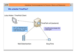 Interaktives Terminmanagement für Personen, Räume und Ressourcen   8

     Wie arbeitet TimeFlex?


Lotus Notes / TimeFleX Client



                                                         TimeFleX.nsf (backend)

           - ACL der Maildatenbank                            - Zugriffsrechte belegte Zeit
           - Zugriffsrechte TimeFleX                          - Lesezugriff
           - Lese-/Schreibzugriff




                   Mail Datenbanken                               BusyTime
 