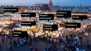 Владимир Демяненко
UA Digitals
Бренд-сайт
Контакт-центр
Чат-бот
Лендинг с
новой акцией
Instagram
Станица на
Amazon
Страница 
на Rozetka
Страница на
Телеграм 
канал
 