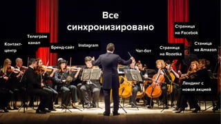 Владимир Демяненко
UA Digitals
Бренд-сайт
Контакт-
центр Чат-бот
Лендинг с
новой акцией
Instagram Станица
на AmazonСтраница
на Rozetka
Страница
на Facebok
Телеграм 
канал
Все 
синхронизировано
 