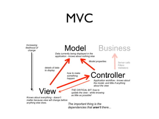 MVC

                                    Model                            Business
  Increasing
likelihood of
    change
                           Data currently being displayed in the
                           application - knows about nothing else

                                                            Model properties
                                                                                       Server calls
                                                                                       Filters
                 details of data                                                       Validators
                 to display
                                      how to make
                                      something
                                      happen
                                                              Controller       28
                                                                 Application workflow - knows about
                                                                 the model, and little if anything
                                                                 about the view


                View                        THE CRITICAL BIT: how to
                                            update the view - while knowing
                                            as little as possible!
 Knows about everything - doesn’t
 matter because view will change before
 anything else does.
                                          The important thing is the
                                          dependencies that aren’t there...
 