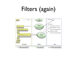Filters (again)
 