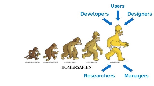 Psychology for UX and Human Experience Slide 12