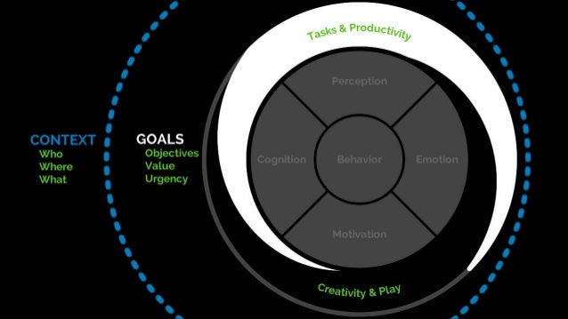 Psychology for UX and Human Experience Slide 26