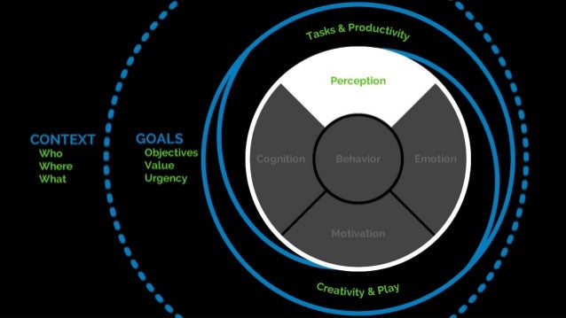 Psychology for UX and Human Experience Slide 32
