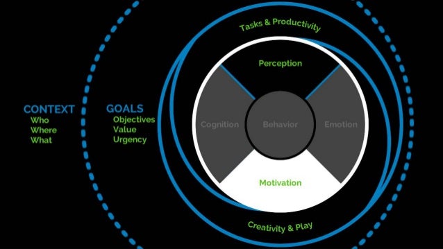 Psychology for UX and Human Experience Slide 36