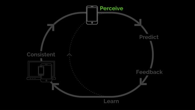 Psychology for UX and Human Experience Slide 70