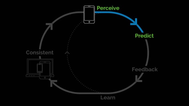 Psychology for UX and Human Experience Slide 75