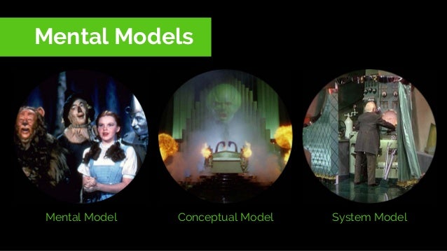 Psychology for UX and Human Experience Slide 77