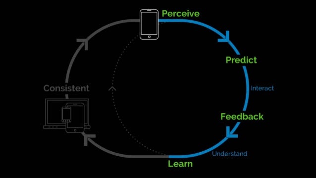 Psychology for UX and Human Experience Slide 82