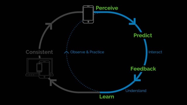 Psychology for UX and Human Experience Slide 84