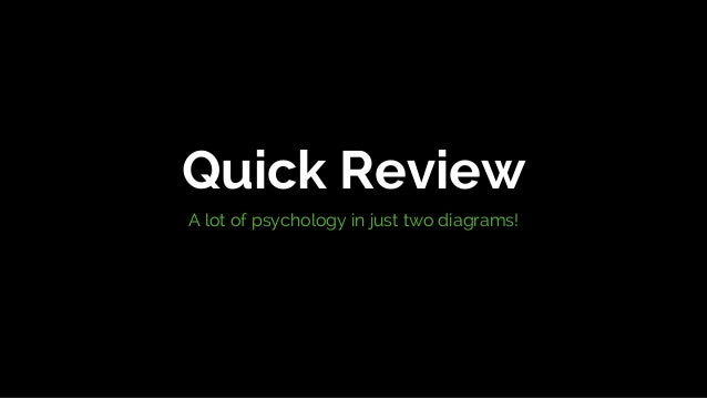 Psychology for UX and Human Experience Slide 95