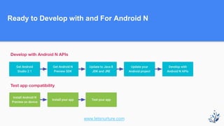 Ready to Develop with and For Android N
www.letsnurture.com
 