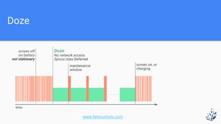 Doze
www.letsnurture.com
 