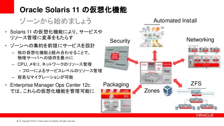 Oracle Solaris 11デベロッパーが押さえておきたい機能