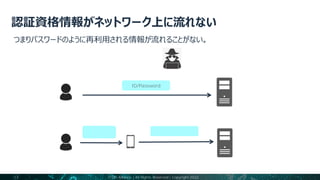 17
ID/Password
生体情報など 本人確認の検証結果
ユーザー
ユーザー 認証器
サーバー
サーバー
攻撃者
FIDO Alliance | All Rights Reserved | Copyright 2022
 