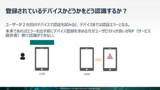 ユーザー
デバイス登録完了
認証エラー
27 FIDO Alliance | All Rights Reserved | Copyright 2022
 