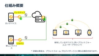 古いデバイス
新しいデバイ
ス
バックアップ
リカバリ
保有しているデバイス (同一プラットフォー
ムユーザーアカウント）
* 詳細な実装は、プラットフォーム プロバイダーごとに異なる場合があります。
FIDO Alliance | All Rights Reserved | Copyright 2022
31
 